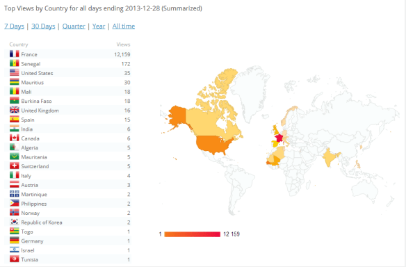 blog stats 28 12 2013