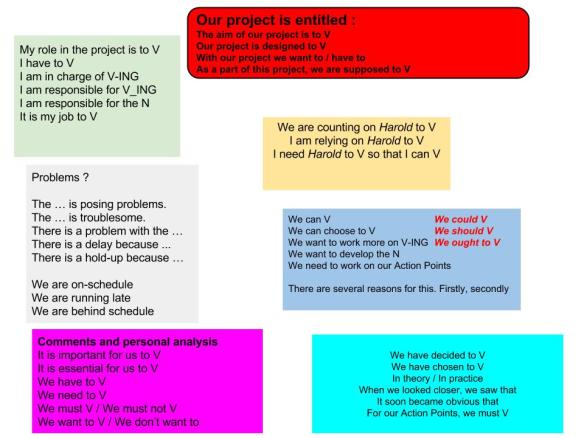 Project Review N°2 ETLV Language elements